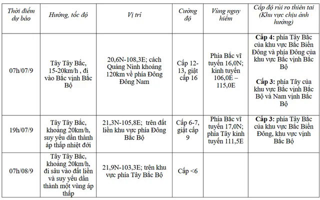 CẬP NHẬT bão số 3: Mưa dông lớn tại Thanh Hóa đến Quảng Bình- Ảnh 10.