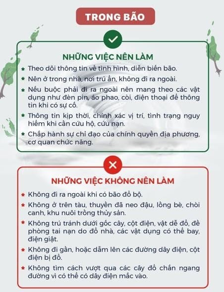 Đối mặt với siêu bão, người dân cần tuân thủ các khuyến cáo sau- Ảnh 2.