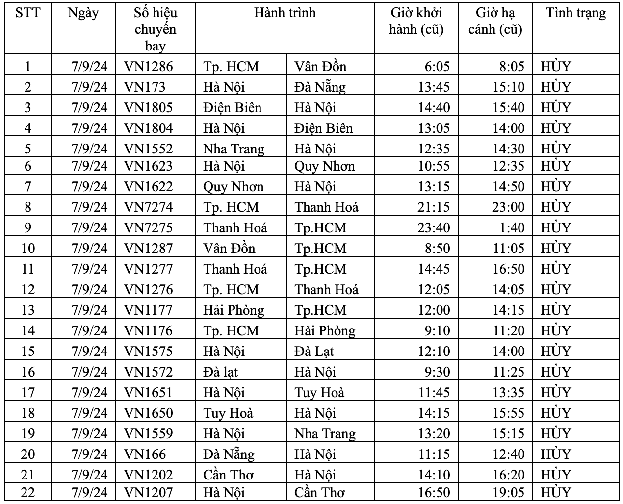 Vietnam Airlines hoãn, hủy hơn 110 chuyến bay do bão số 3- Ảnh 1.