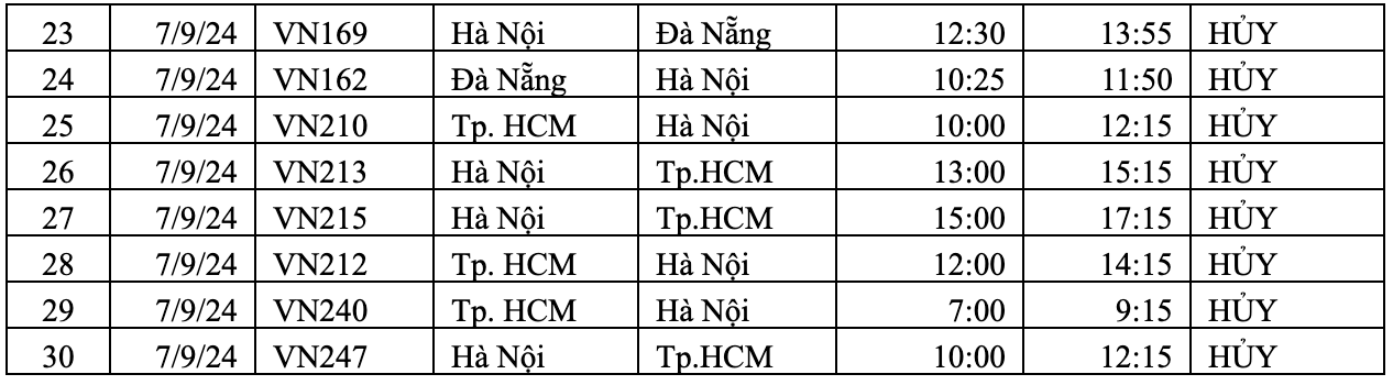 Vietnam Airlines hoãn, hủy hơn 110 chuyến bay do bão số 3- Ảnh 2.