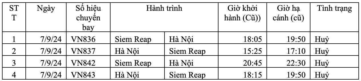 Vietnam Airlines hoãn, hủy hơn 110 chuyến bay do bão số 3- Ảnh 3.