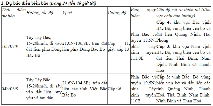 Trực tiếp: Siêu bão Yagi giật cấp 17, cách Quảng Ninh-Hải Phòng 190km- Ảnh 5.