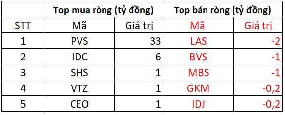 Khối ngoại trở lại mua ròng chứng khoán Việt Nam, ngược chiều "xả" mạnh gần 400 tỷ tại một cổ phiếu bất động sản- Ảnh 2.