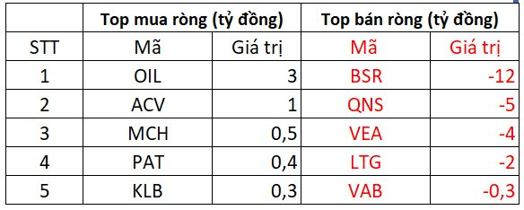 Khối ngoại trở lại mua ròng chứng khoán Việt Nam, ngược chiều "xả" mạnh gần 400 tỷ tại một cổ phiếu bất động sản- Ảnh 3.