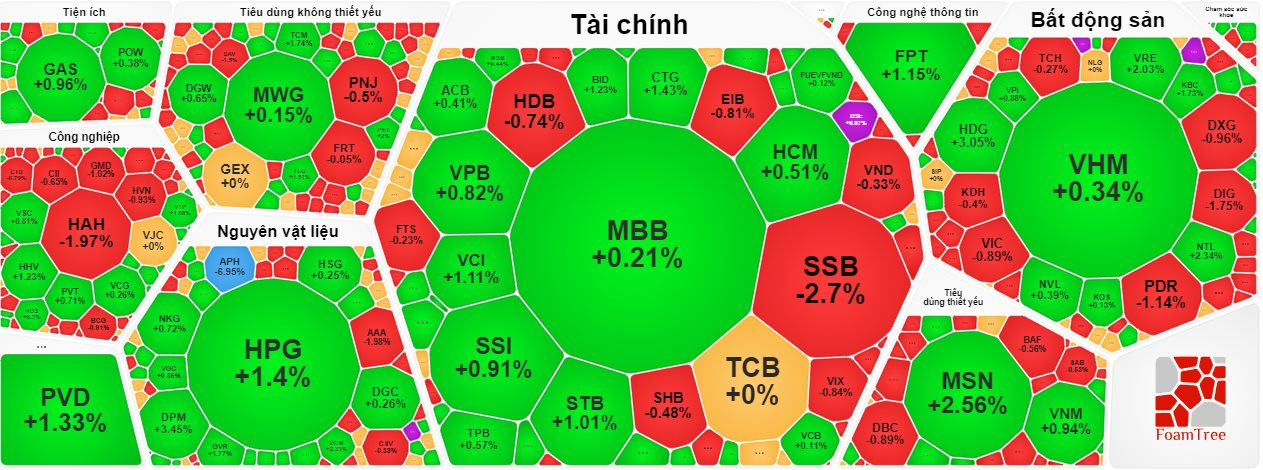 Cổ phiếu Quốc Cường Gia Lai (QCG) “tím lịm” trong phiên VN-Index gặp khó- Ảnh 3.