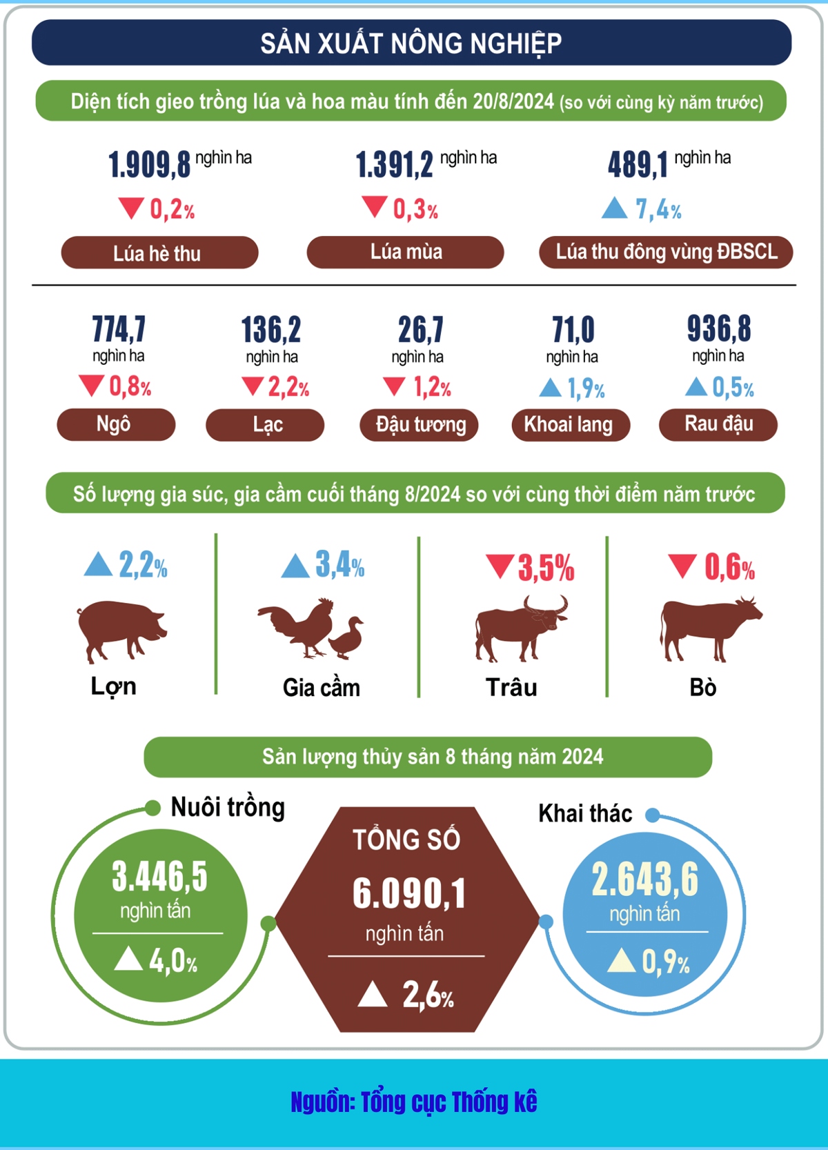 Điểm nhấn trên bức tranh kinh tế Việt Nam 8 tháng đầu năm 2024- Ảnh 4.