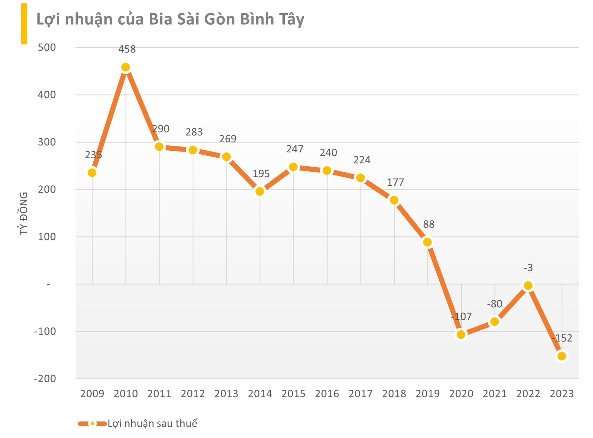 Sabeco muốn chi hơn 800 tỷ thâu tóm công ty gia công bia Sài Gòn lớn nhất chưa nắm quyền kiểm soát- Ảnh 2.