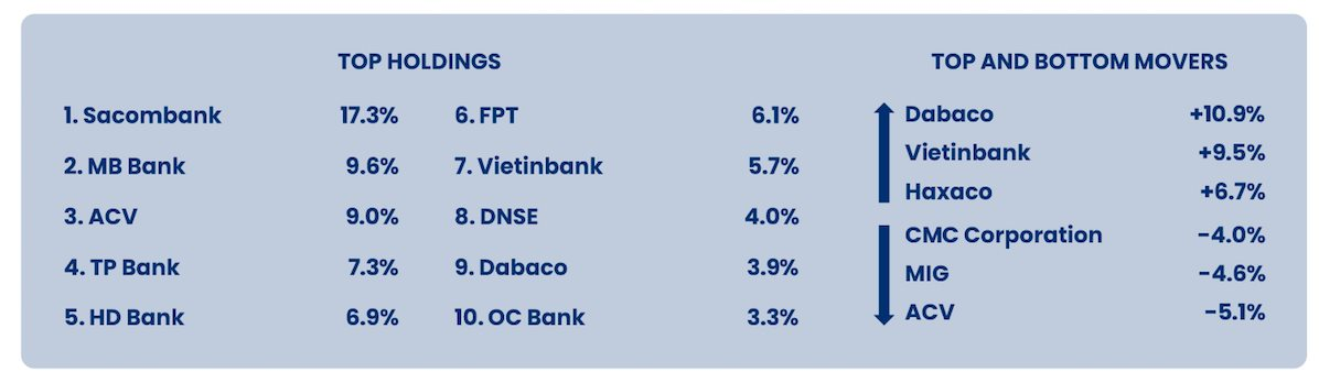 Pyn Elite Fund dự phóng lợi nhuận của một ngân hàng tăng mạnh trong nửa cuối năm 2024- Ảnh 2.