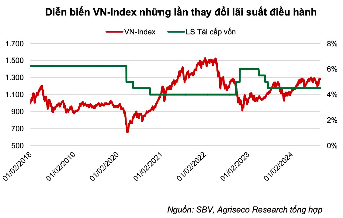 Chứng khoán chuẩn bị bước vào pha tăng mới, VN-Index có thể cán mốc 1.350 điểm vào cuối năm 2024- Ảnh 3.