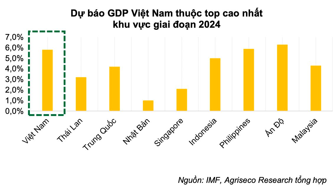 Chứng khoán chuẩn bị bước vào pha tăng mới, VN-Index có thể cán mốc 1.350 điểm vào cuối năm 2024- Ảnh 2.