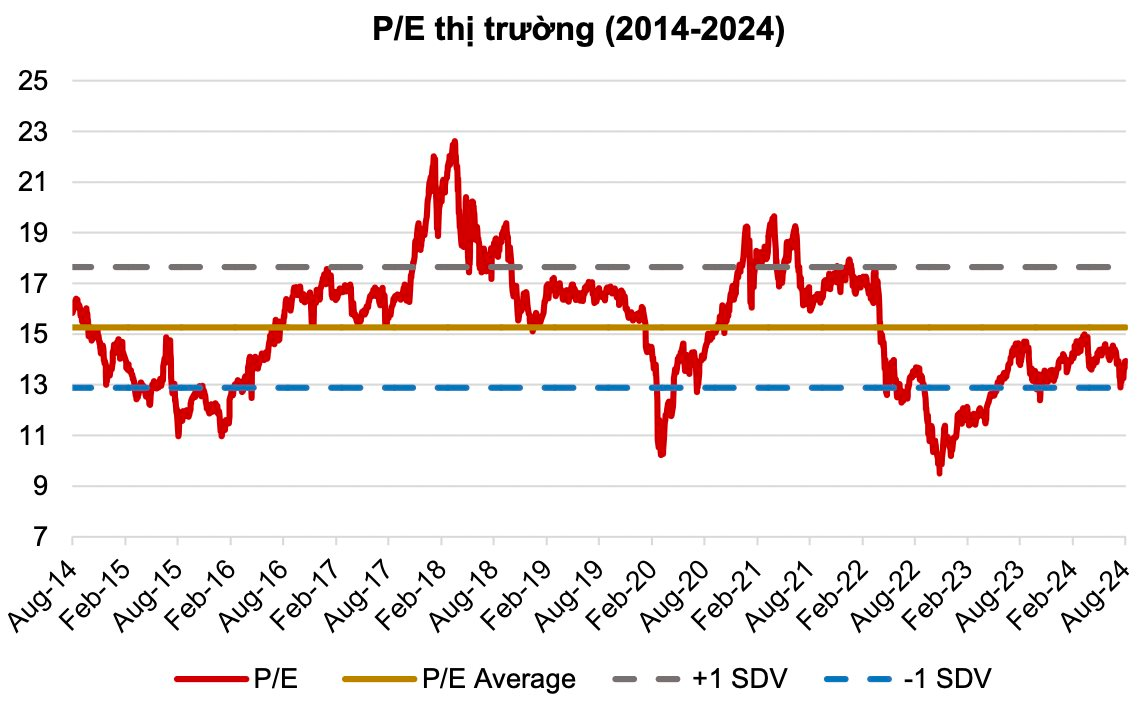 Chứng khoán chuẩn bị bước vào pha tăng mới, VN-Index có thể cán mốc 1.350 điểm vào cuối năm 2024- Ảnh 1.