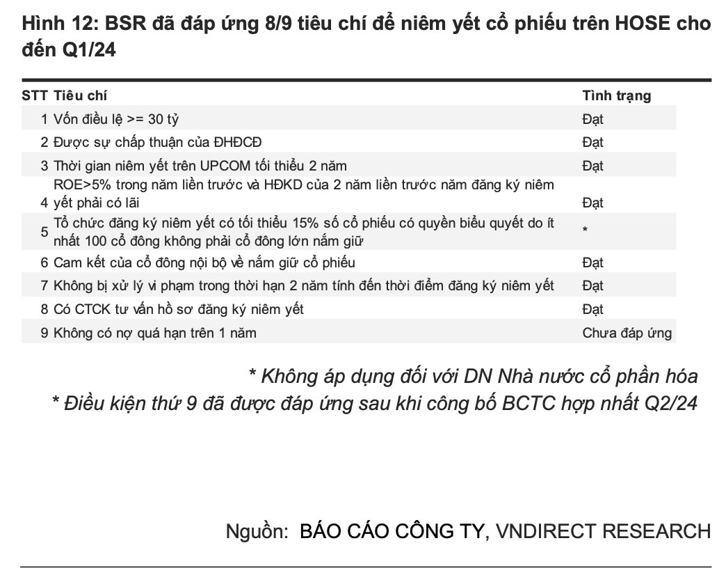 Gã khổng lồ vốn hóa 3 tỷ USD sắp niêm yết HoSE: Sở hữu NMLD đầu tiên của Việt Nam, sáng cửa lọt VN30, kỳ vọng nối gót cổ phiếu POW, VTP, CTR- Ảnh 1.