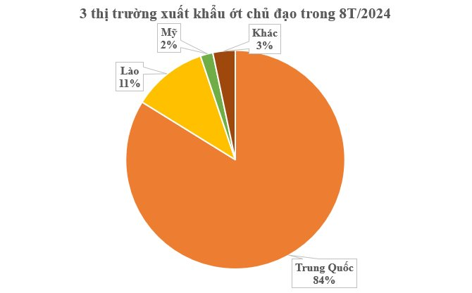 Loại quả trồng rải rác khắp các tỉnh thành Việt Nam hóa ra là sản vật triệu đô: Trung Quốc, Lào đua nhau săn lùng, thu hơn 20 triệu USD kể từ đầu năm- Ảnh 2.