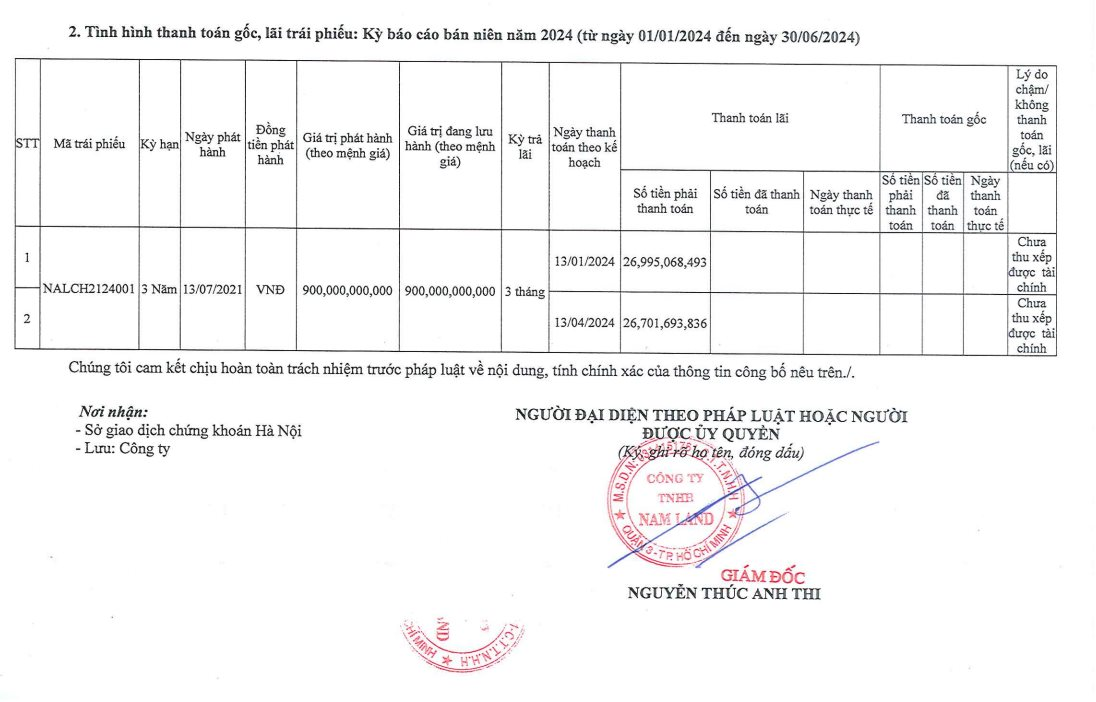 Công ty mẹ của Gotec Land báo lỗ 45,5 tỷ đồng trong 6 tháng đầu năm- Ảnh 3. Công ty mẹ của Gotec Land báo lỗ 45,5 tỷ đồng trong 6 tháng đầu năm- Ảnh 3.