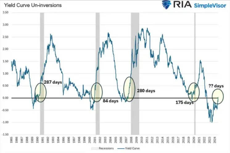 Một khi Fed cắt giảm lãi suất, thứ tưởng chừng tăng vọt có thể cắm đầu giảm tới 20%- Ảnh 2.