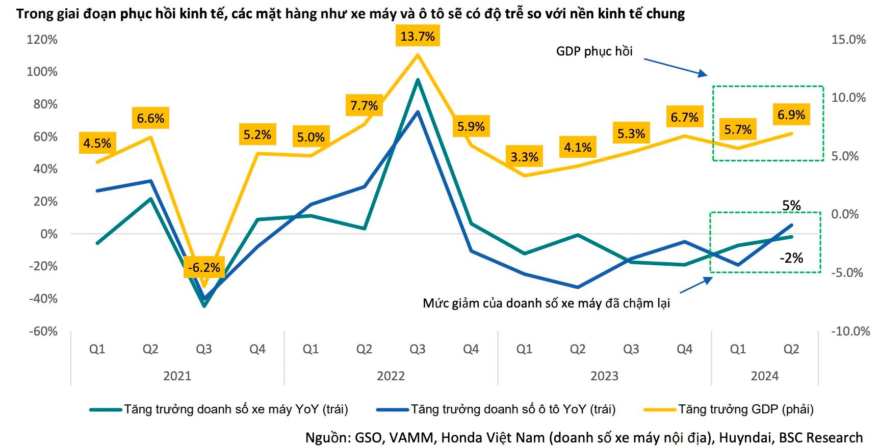 Một doanh nghiệp Nhà nước hưởng lợi lớn nhờ tiêu thụ ô tô, xe máy hồi phục, cổ đông “ngóng” 7.000 tỷ đồng tiền cổ tức- Ảnh 3.