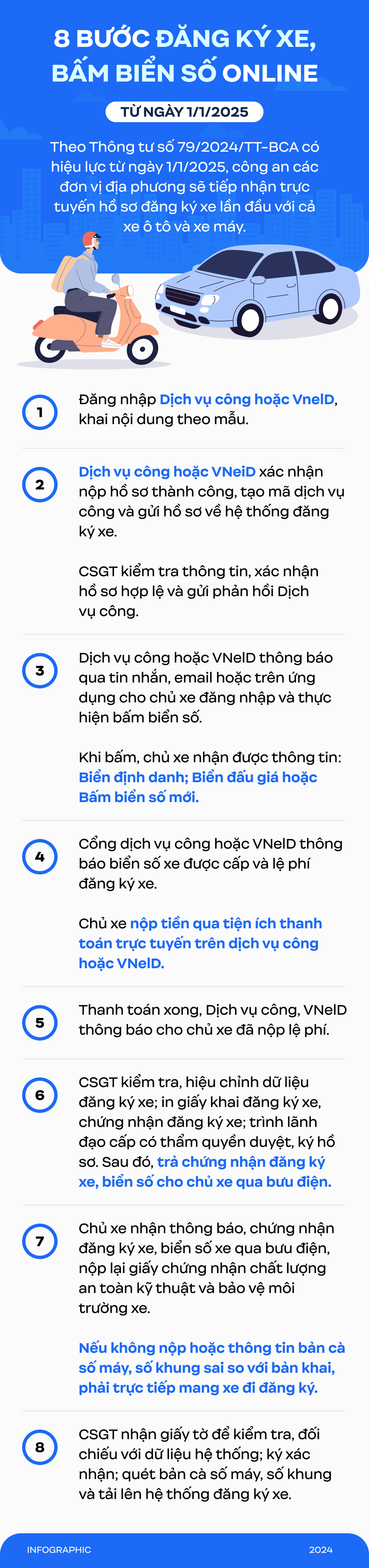 8 bước đăng ký xe, bấm biển số online từ ngày 1/1/2025- Ảnh 1.