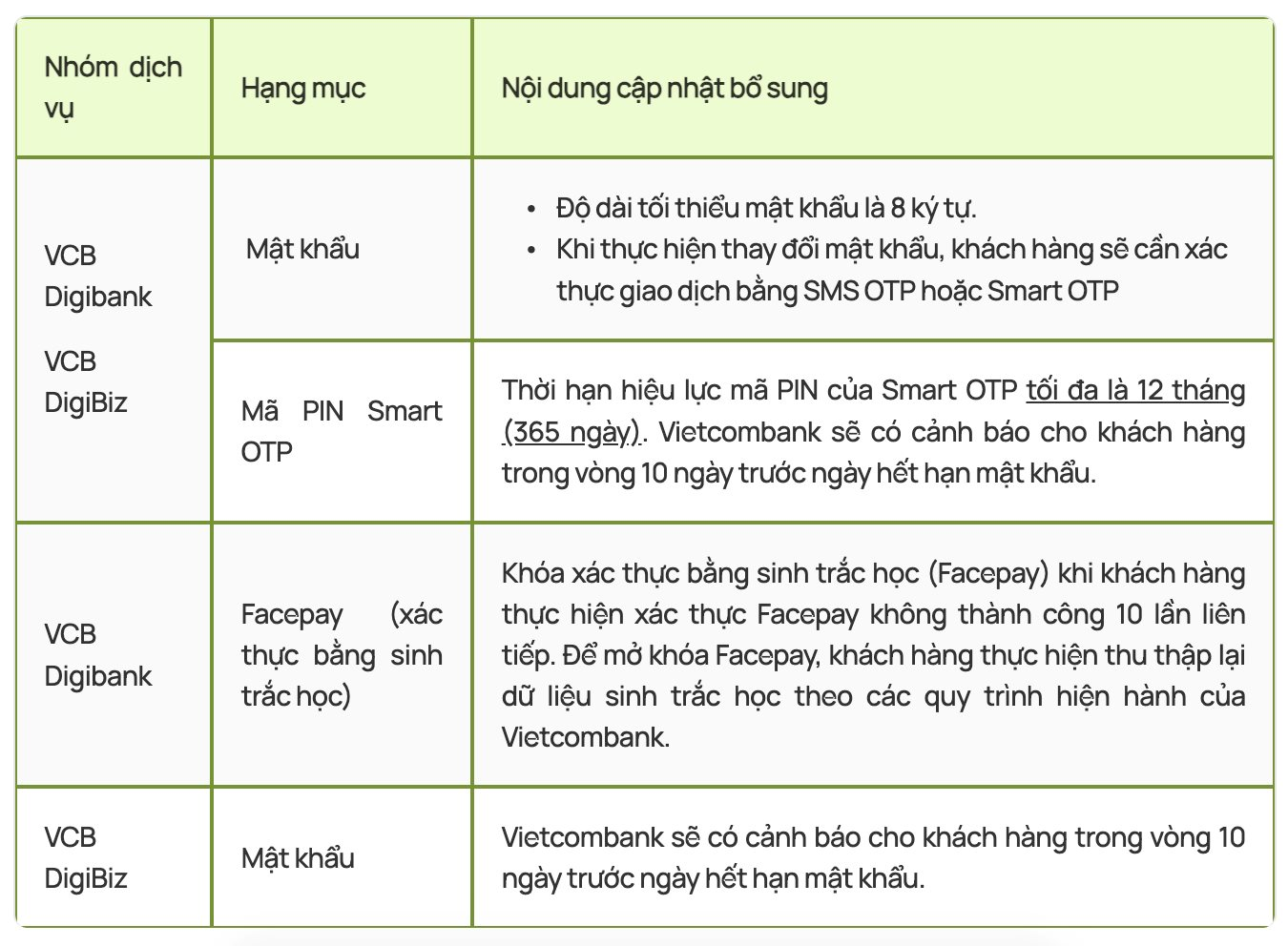 Khách hàng Vietcombank chú ý: Từ hôm nay 1/1/2025, xác thực khuôn mặt 10 lần liên tiếp không thành công sẽ bị khoá tính năng này