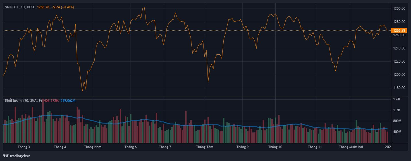 Chứng khoán nửa đầu năm 2025 dự báo nhiều nhiễu động, nhà đầu tư nên hành động ra sao?- Ảnh 1. Chứng khoán nửa đầu năm 2025 dự báo nhiều nhiễu động, nhà đầu tư nên hành động ra sao?- Ảnh 1.