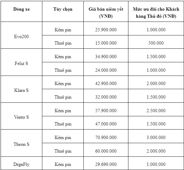 Bụi mịn "phủ kín" thủ đô, VinFast tung một loạt chương trình hành động để giảm phát thải giao thông Hà Nội- Ảnh 2.