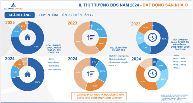 Nhà đầu tư quay lại lướt sóng bất động sản- Ảnh 1.