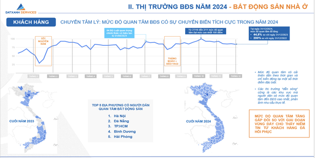 Nhà đầu tư quay lại lướt sóng bất động sản- Ảnh 2.