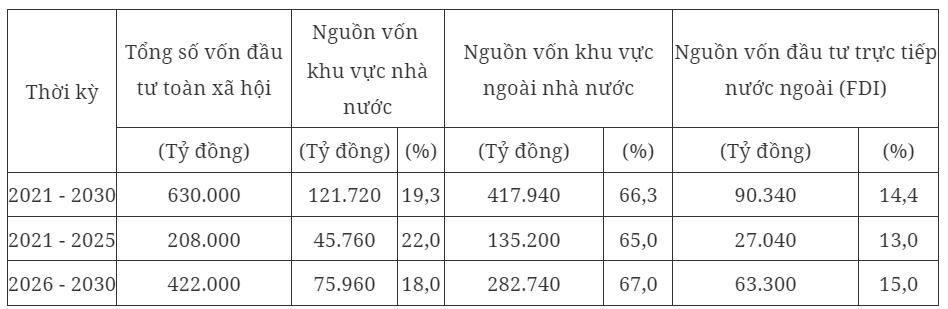 Kế hoạch thực hiện Quy hoạch tỉnh Quảng Nam thời kỳ 2021 - 2030, tầm nhìn đến 2050- Ảnh 1.