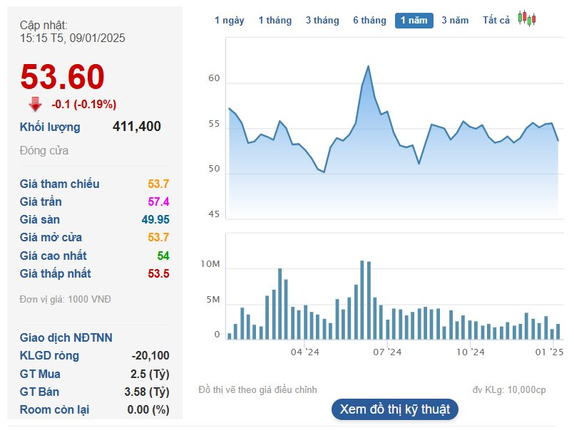 Từng chi gần 5 tỷ USD để thâu tóm Sabeco, tỷ phú Thái Lan đã nhận lại gần 500 triệu USD tiền cổ tức sau 8 năm- Ảnh 2.