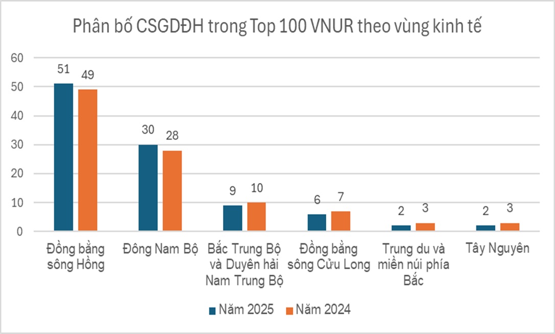 Không phải NEU, FTU, đây mới là đại học Top 1 Việt Nam: Khuôn viên rộng gấp 2 lần quận Hoàn Kiếm, gấp 43 lần ĐH Bách khoa HN- Ảnh 3.