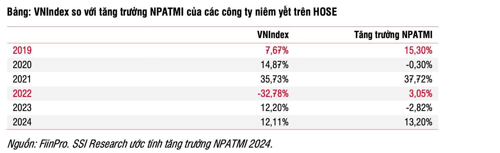 Dự báo VN-Index có thể đạt 1.450 điểm, SSI Research chỉ ra 10 cổ phiếu ưa thích năm 2025- Ảnh 1.