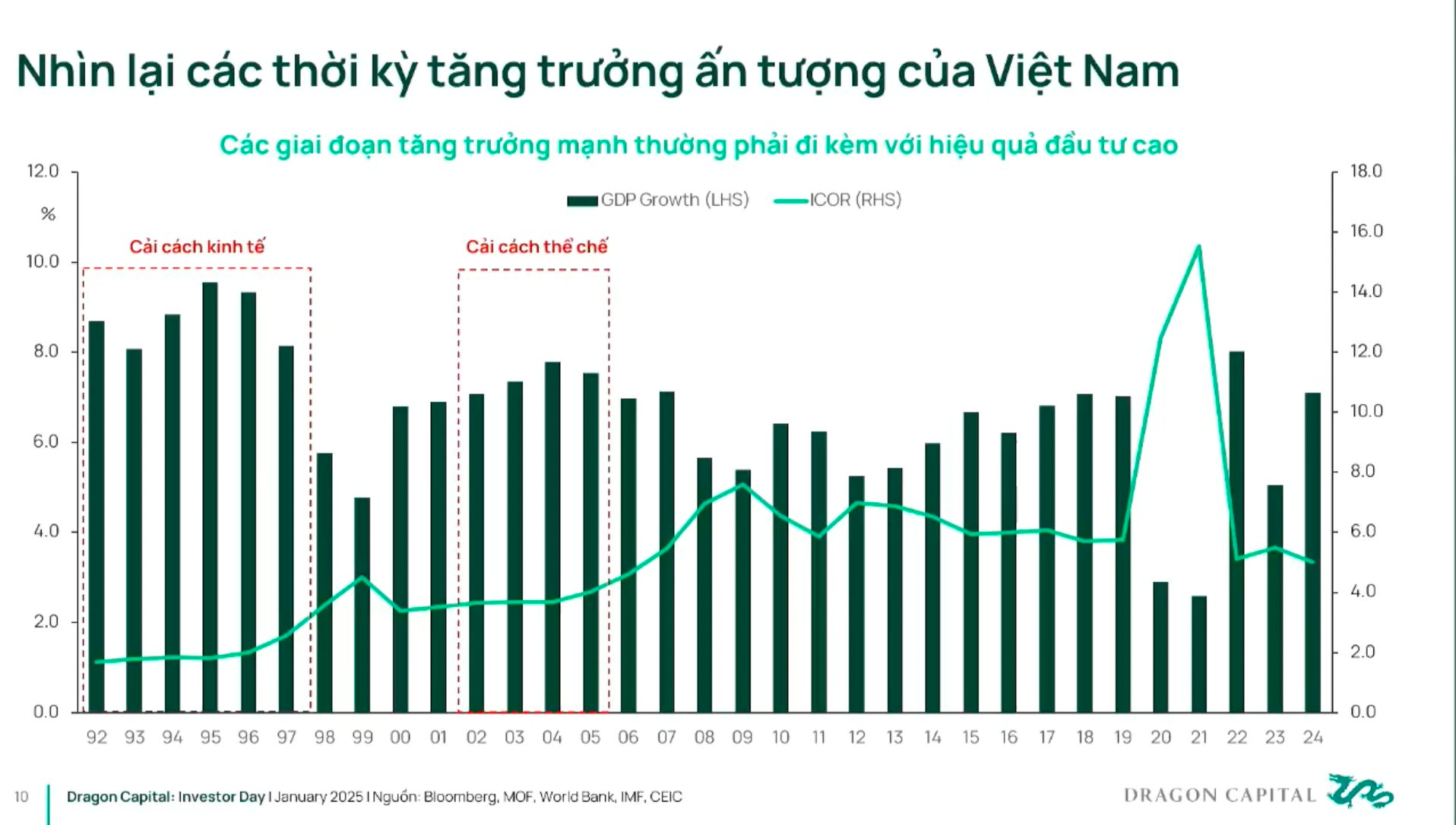 Giám đốc Dragon Capital: 70% khả năng chứng khoán Việt Nam được nâng hạng vào tháng 3 năm nay- Ảnh 1.