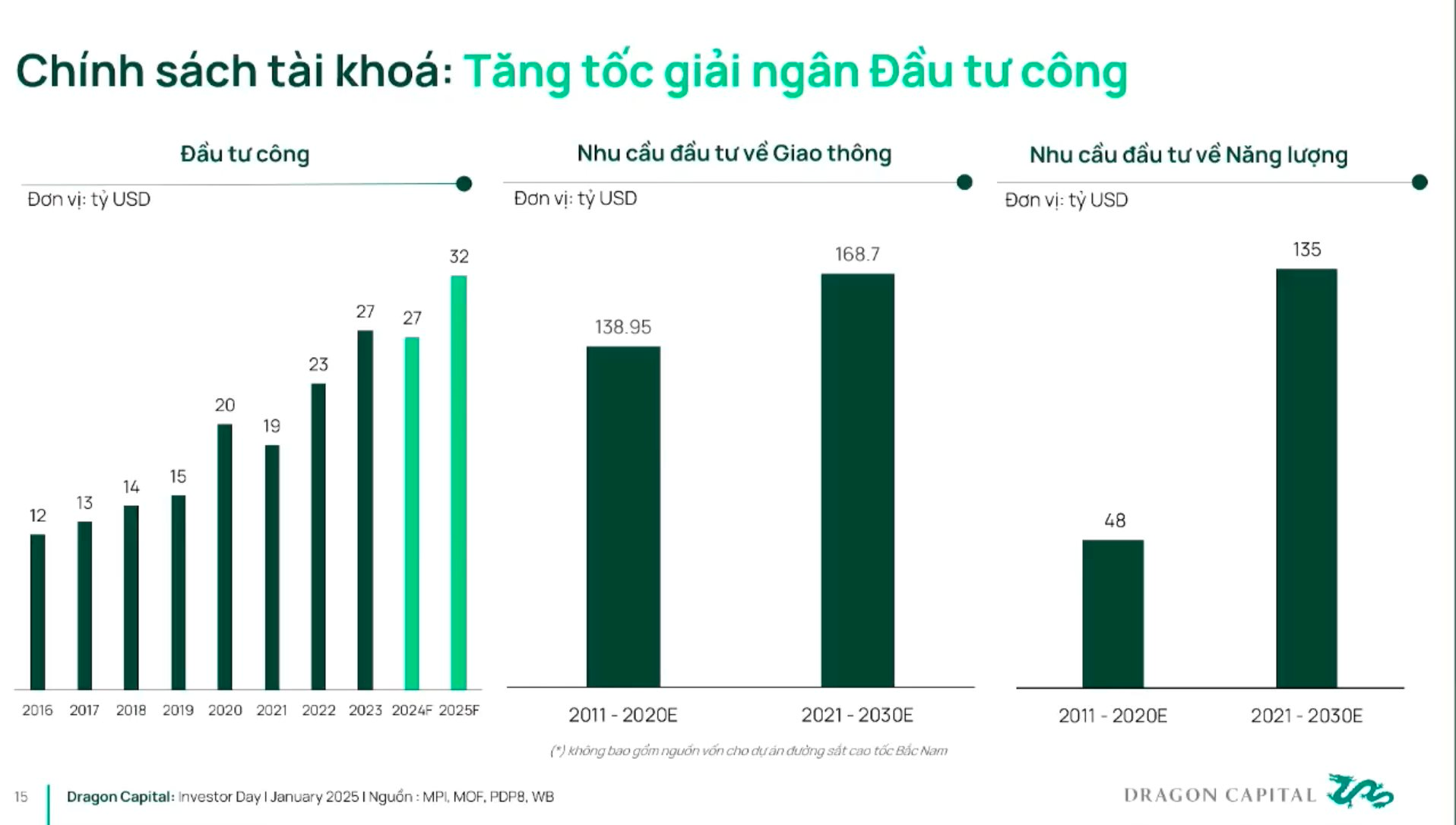 Giám đốc Dragon Capital: 70% khả năng chứng khoán Việt Nam được nâng hạng vào tháng 3 năm nay- Ảnh 2.