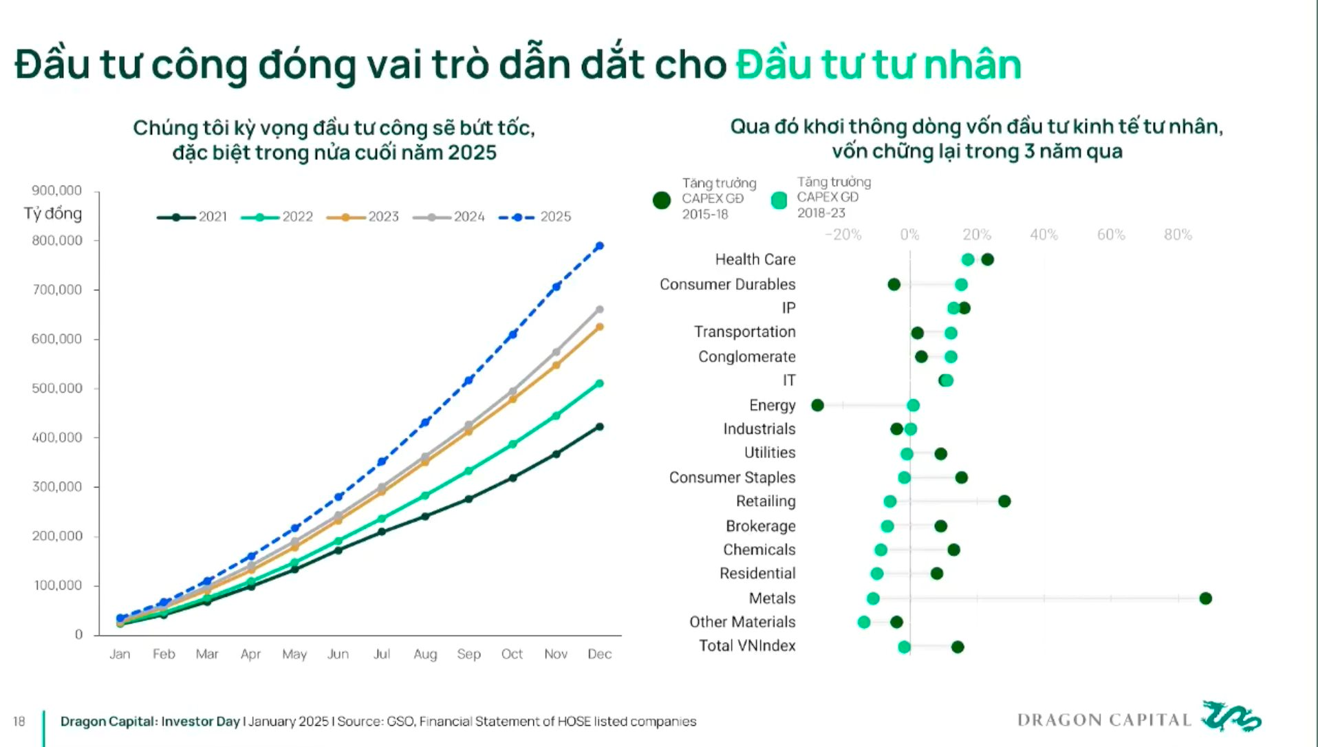 Giám đốc Dragon Capital: 70% khả năng chứng khoán Việt Nam được nâng hạng vào tháng 3 năm nay- Ảnh 3.