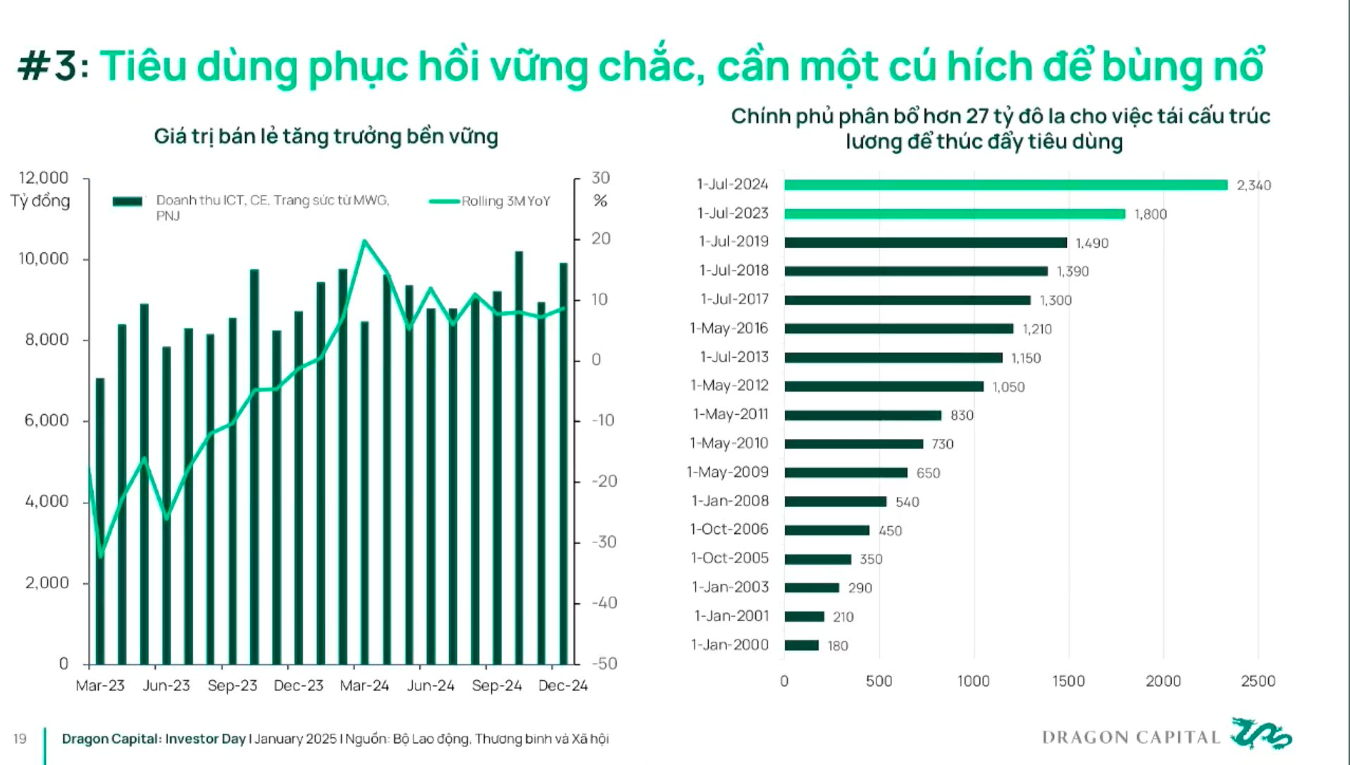 Giám đốc Dragon Capital: 70% khả năng chứng khoán Việt Nam được nâng hạng vào tháng 3 năm nay- Ảnh 4.