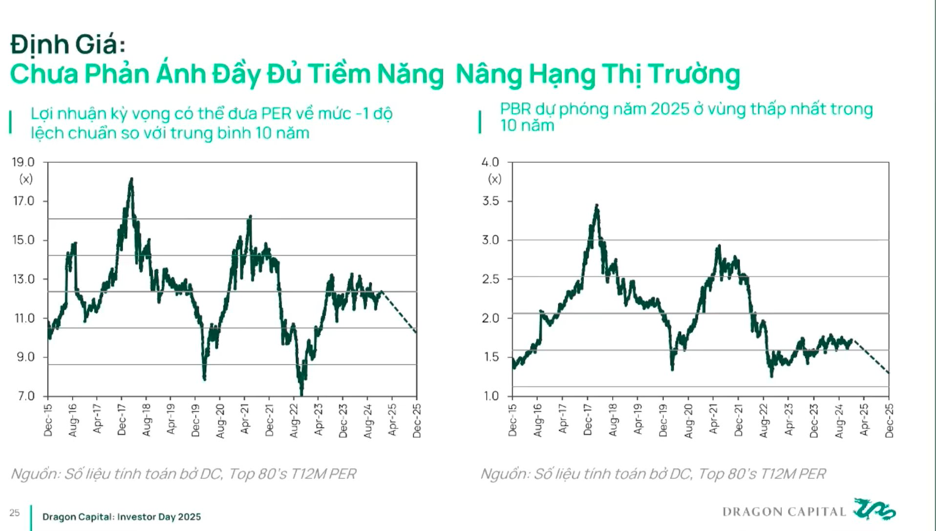 Giám đốc Dragon Capital: 70% khả năng chứng khoán Việt Nam được nâng hạng vào tháng 3 năm nay- Ảnh 5.