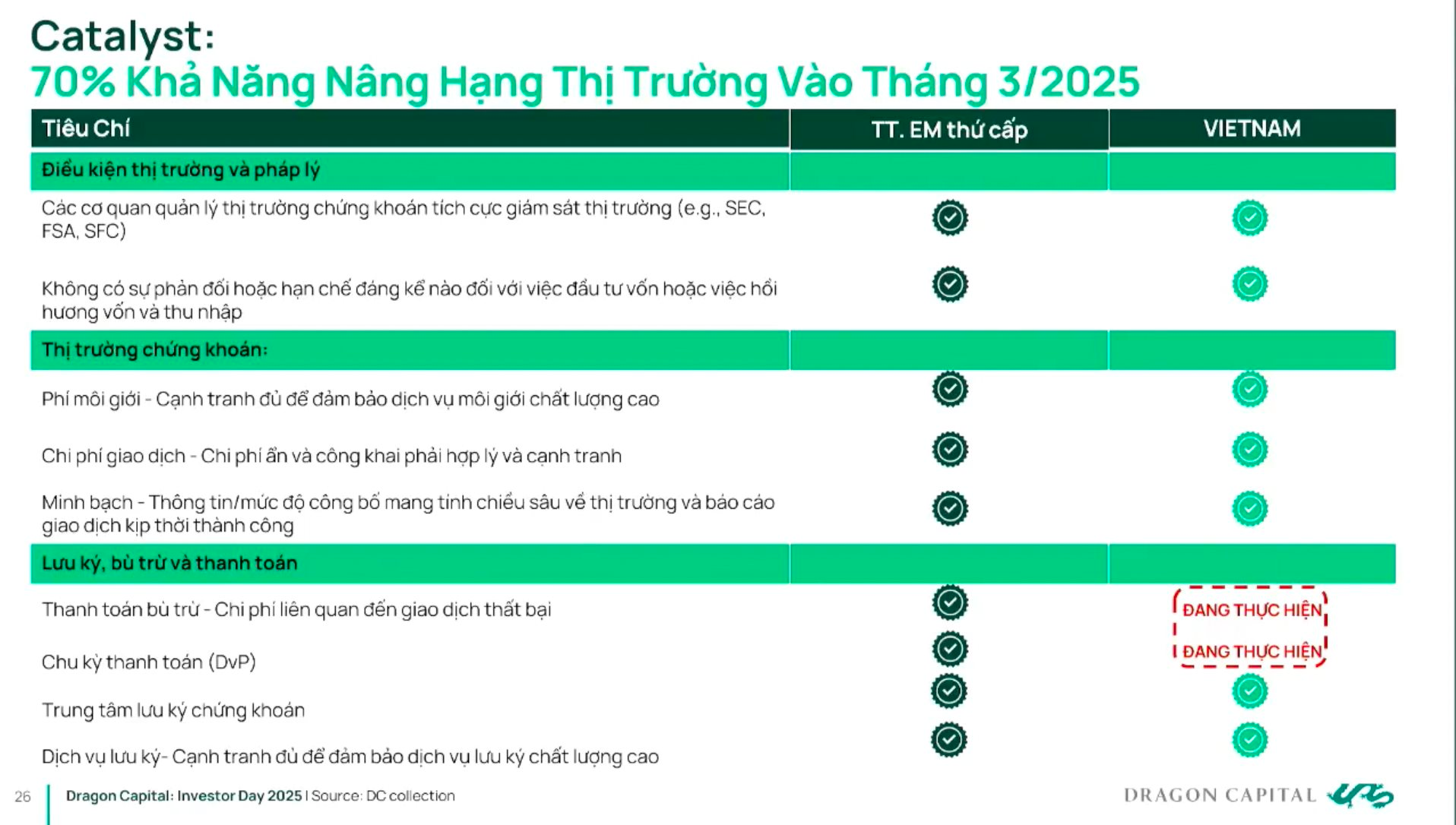 Giám đốc Dragon Capital: 70% khả năng chứng khoán Việt Nam được nâng hạng vào tháng 3 năm nay- Ảnh 6.