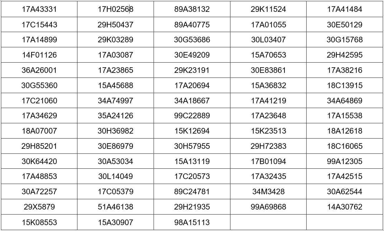 Các chủ xe có biển số sau đây phải đóng phạt 'nguội' theo mức mới- Ảnh 3.