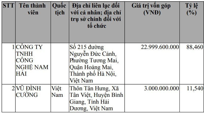 Doanh nghiệp Việt đứng sau bộ sạc tự tìm kiếm khi thất lạc: Mơ trở thành Foxconn, Pegatron, Luxshare- Ảnh 2.