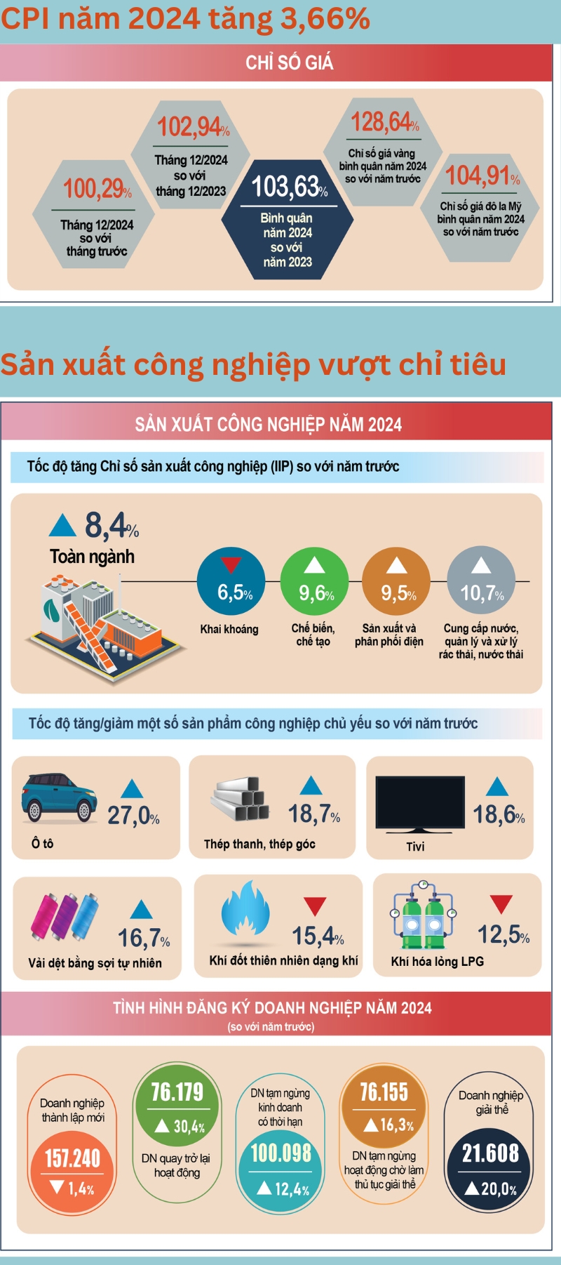 Bức tranh kinh tế Việt Nam năm 2024: Nhiều gam màu sáng- Ảnh 2.