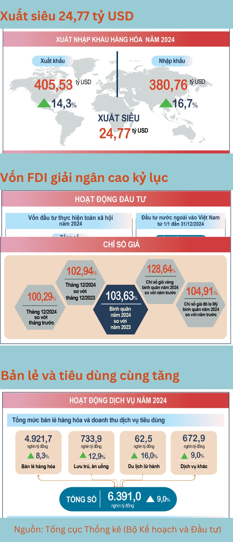 Bức tranh kinh tế Việt Nam năm 2024: Nhiều gam màu sáng- Ảnh 4.