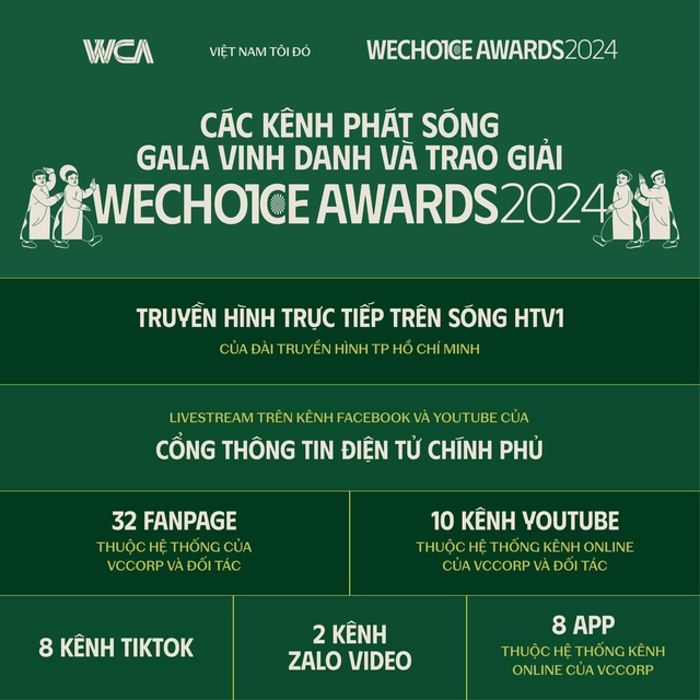 Bất ngờ tại WeChoice Awards 2024: Đội tuyển bóng đá Quốc gia Việt Nam là đại sứ truyền cảm hứng thứ 6!- Ảnh 59.