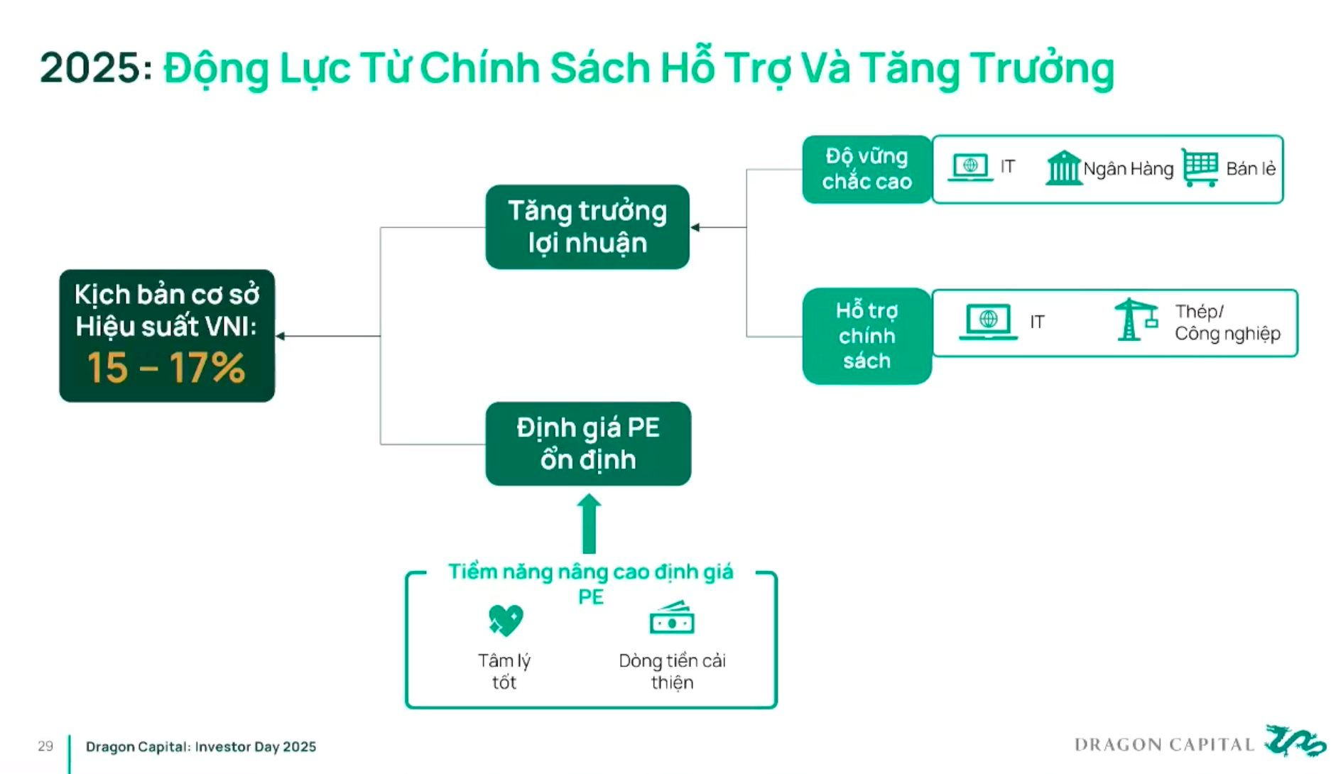 Thaco, Bách Hóa Xanh, Long Châu, Golden Gate và loạt "bom tấn" quy mô tỷ USD kỳ vọng IPO trên sàn chứng khoán Việt Nam- Ảnh 2.