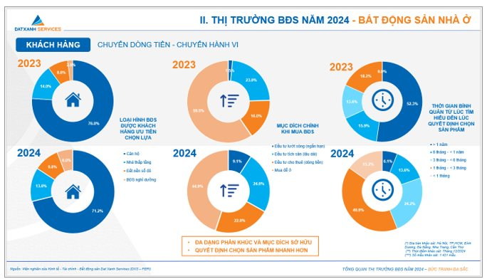 "Lướt sóng" chung cư, đất nền Hà Nội: Nhà đầu tư mua sang tay nhanh trong vài tháng, thậm chí chỉ trong 1-2 tuần để kiếm lời- Ảnh 2.