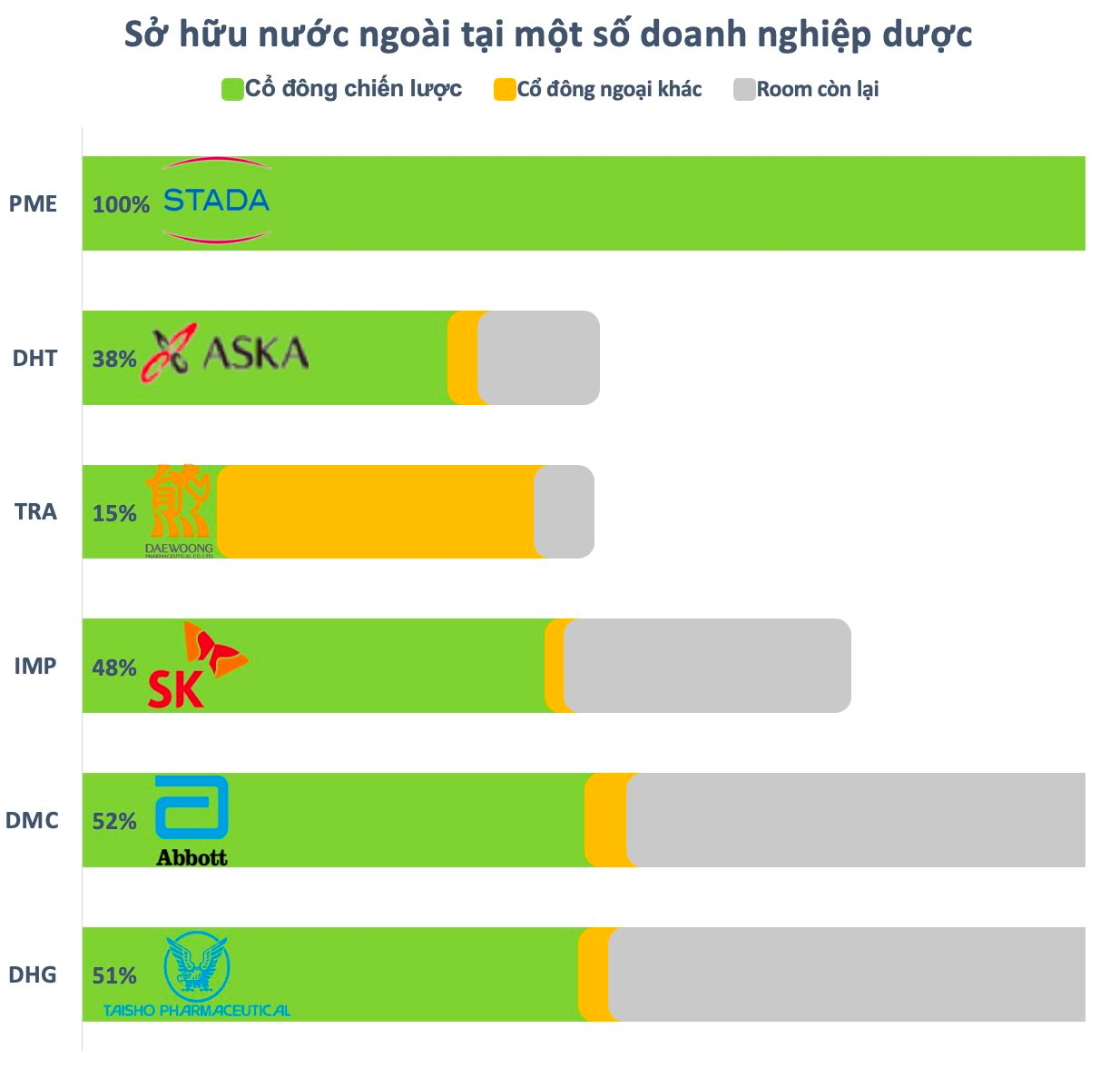 Cổ phiếu dược dậy sóng với “game” M&A- Ảnh 2.