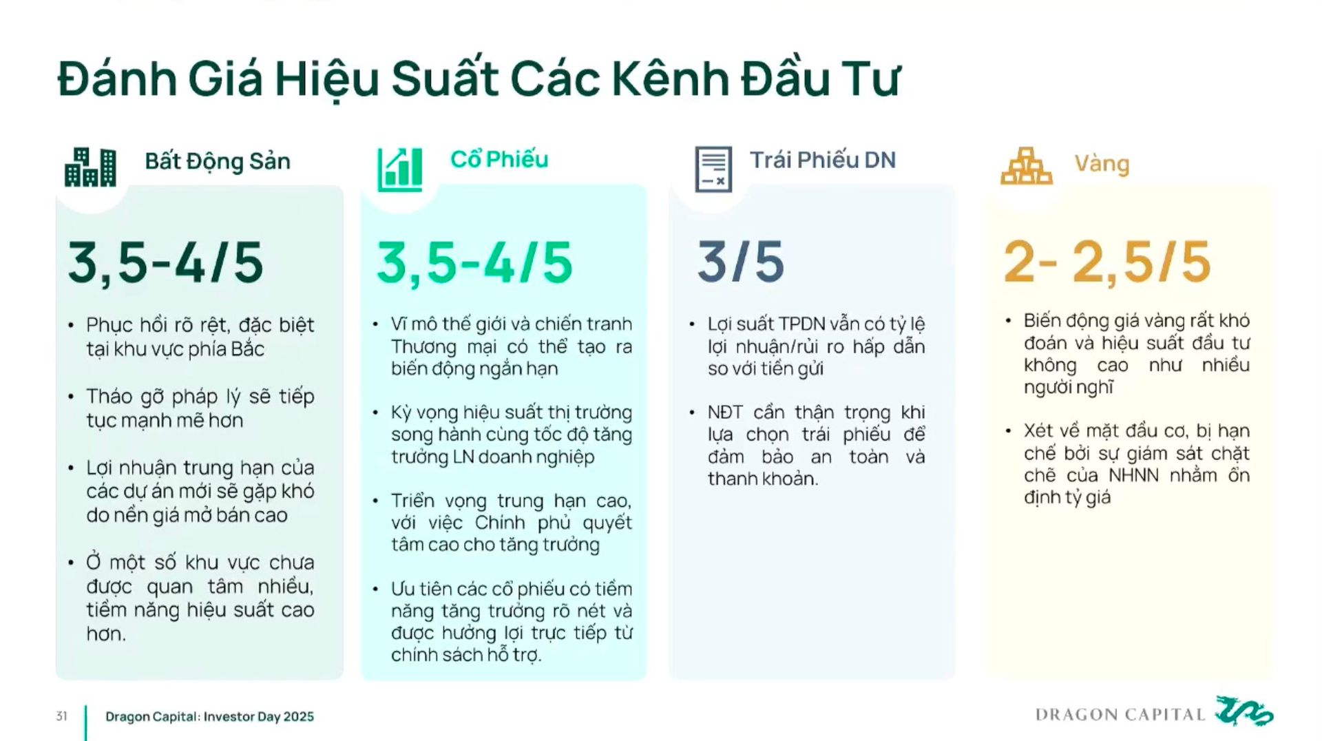 Mua vàng không lãi như nhiều người nghĩ, chuyên gia Dragon Capital mách kênh đầu tư sẽ "đem tiền về" trong năm 2025- Ảnh 1.