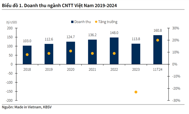 Ngành kinh tế sẽ bùng nổ tại Việt Nam trong năm nay, có đóng góp lớn từ dự án được đầu tư 200 triệu USD- Ảnh 2.