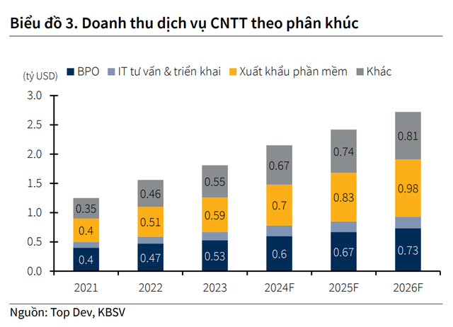 Ngành kinh tế sẽ bùng nổ tại Việt Nam trong năm nay, có đóng góp lớn từ dự án được đầu tư 200 triệu USD- Ảnh 6.