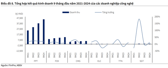 Ngành kinh tế sẽ bùng nổ tại Việt Nam trong năm nay, có đóng góp lớn từ dự án được đầu tư 200 triệu USD- Ảnh 3.