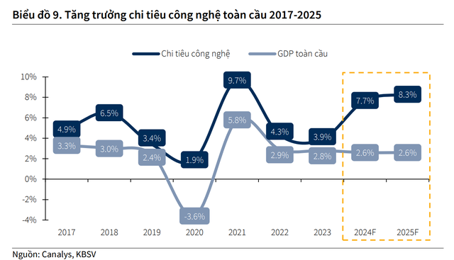 Ngành kinh tế sẽ bùng nổ tại Việt Nam trong năm nay, có đóng góp lớn từ dự án được đầu tư 200 triệu USD- Ảnh 5.