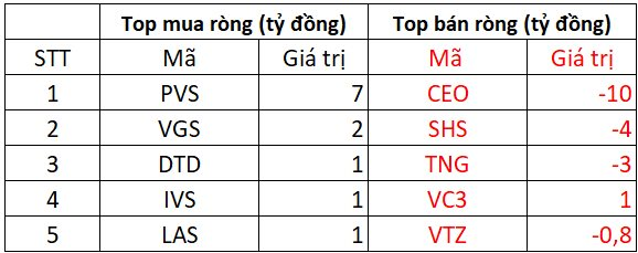 Phiên 13/1: Khối ngoại tiếp tục bán ròng, cổ phiếu nào bị "xả" mạnh nhất?- Ảnh 2.